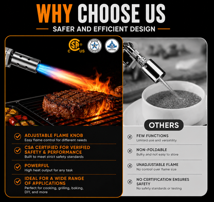 FlareX™ Propane Torch